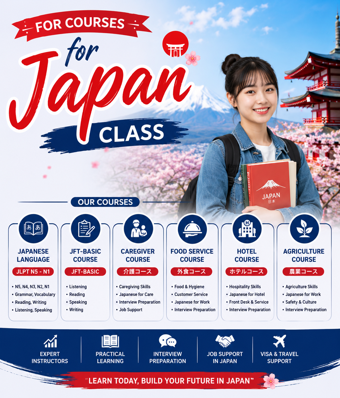 Learn Japanese that